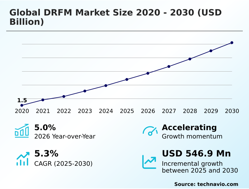 Foundry Equipment Market Sizeeeeee
