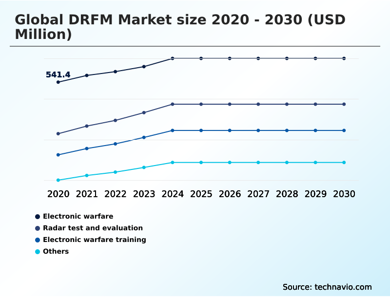 Foundry Equipment Market Size