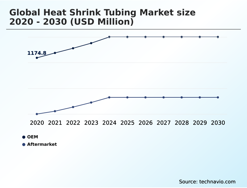 Heat Shrink Tubing Market Analysis, Size, and Forecast 2026-2030: APAC (China, Japan, and India), North America (US, Canada, and Mexico), Europe (Germany, France, and UK), South America (Brazil, Argentina, and Colombia), Middle East and Africa (South Africa, UAE, and Saudi Arabia), and Rest of World (ROW)