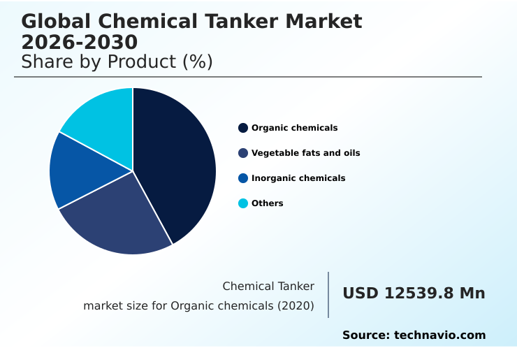 Foundry Equipment Market Size