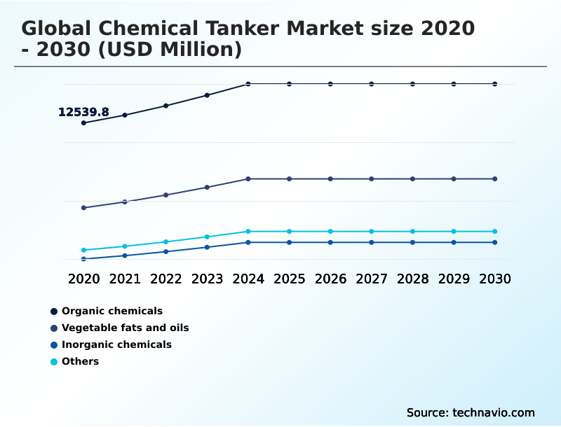 Foundry Equipment Market Size