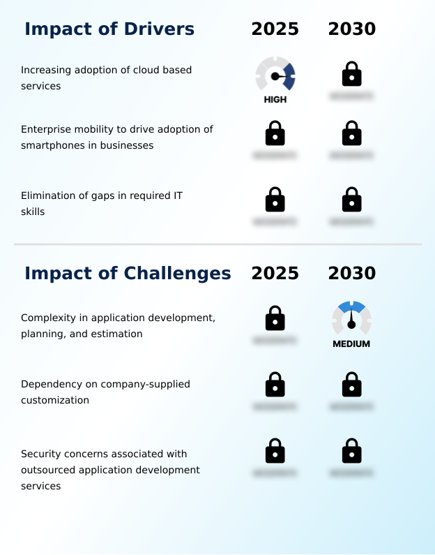 Foundry Equipment Market Size