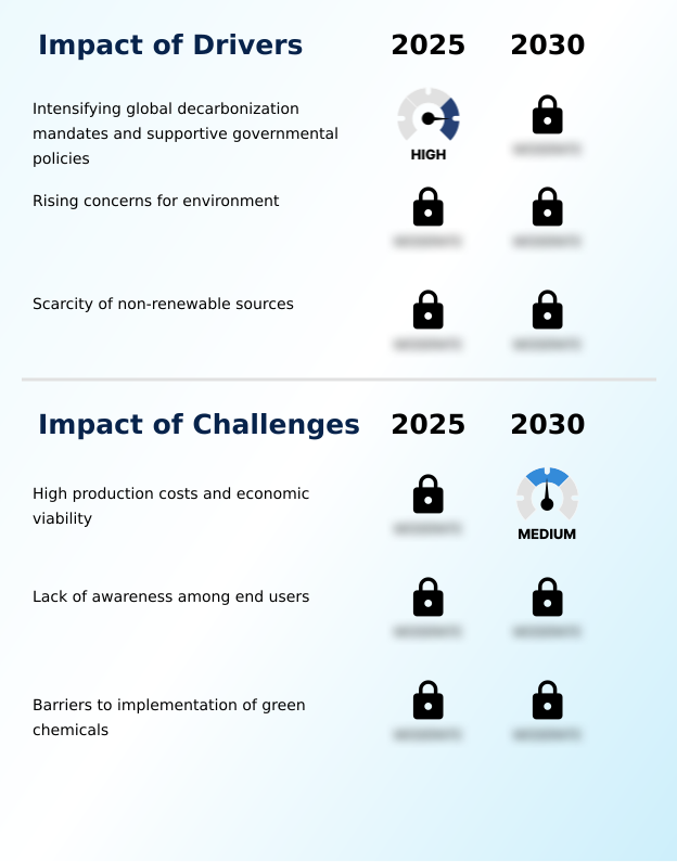 Foundry Equipment Market Size