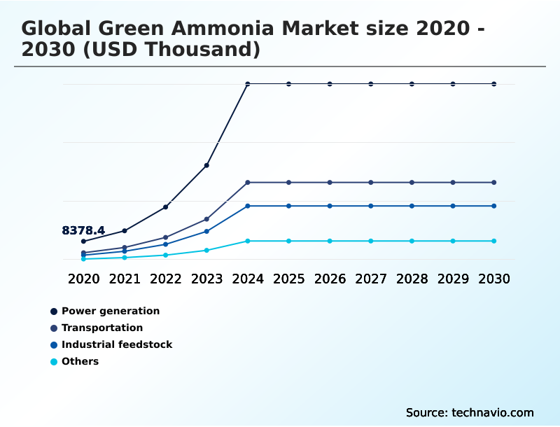 Foundry Equipment Market Size