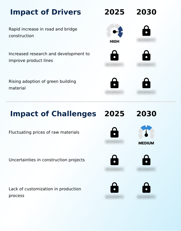 Foundry Equipment Market Size
