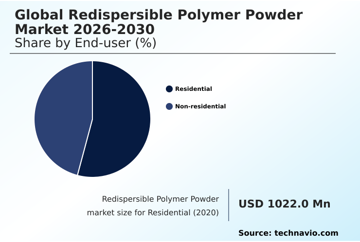 Foundry Equipment Market Size