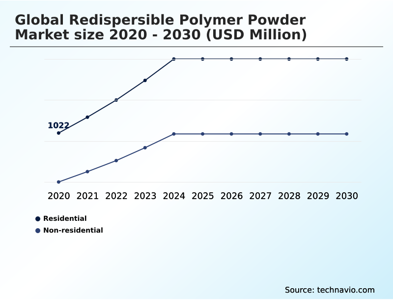 Foundry Equipment Market Size