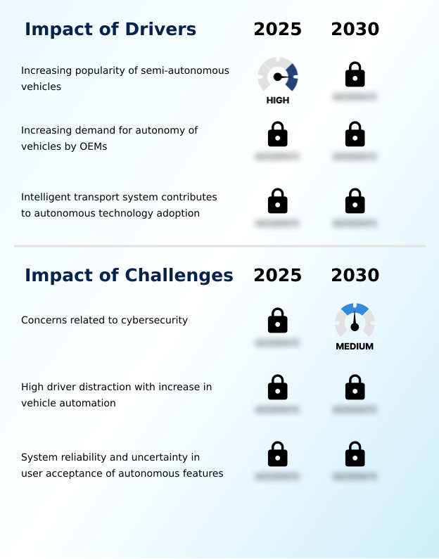Foundry Equipment Market Size