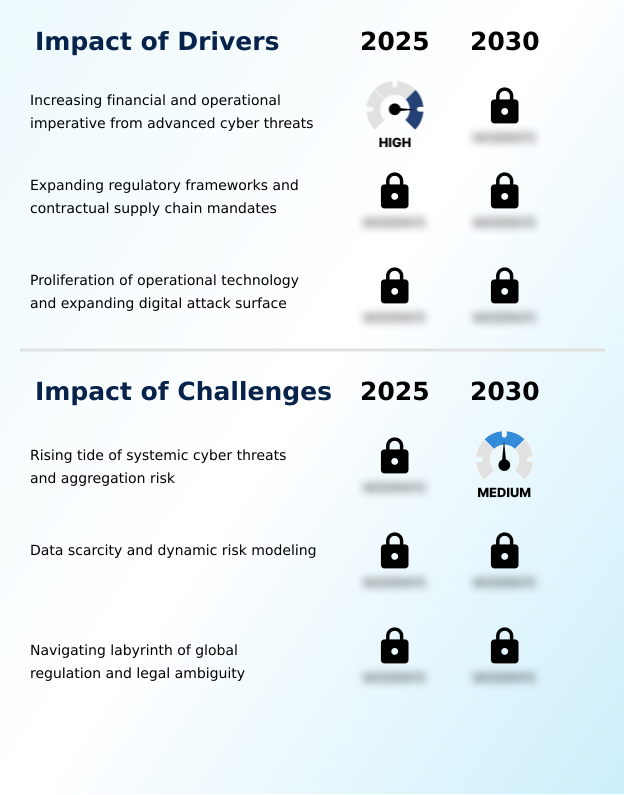 Foundry Equipment Market Size