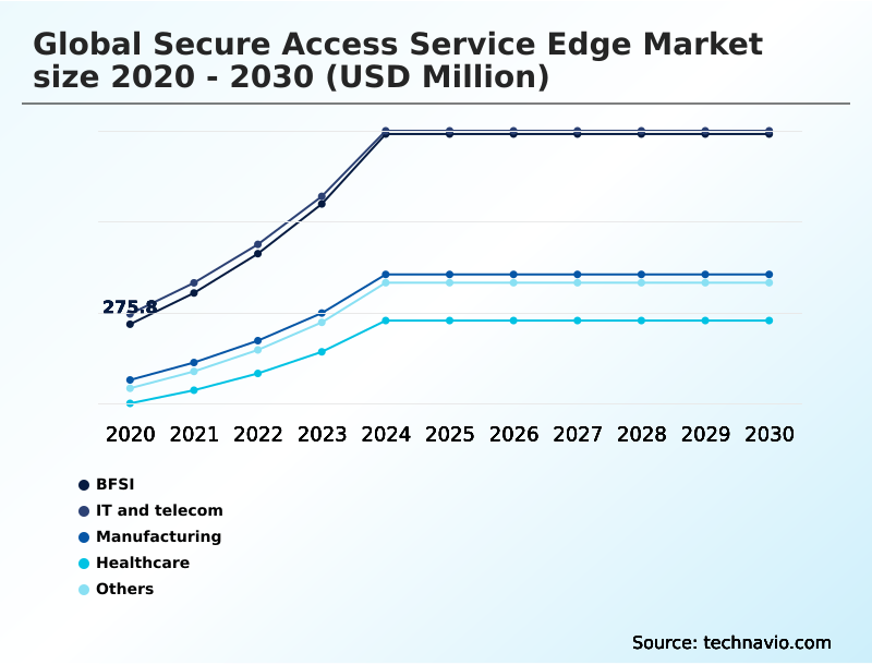 Foundry Equipment Market Size