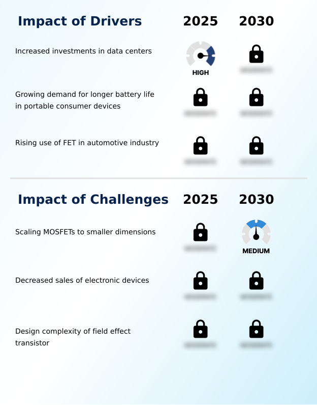 Foundry Equipment Market Size