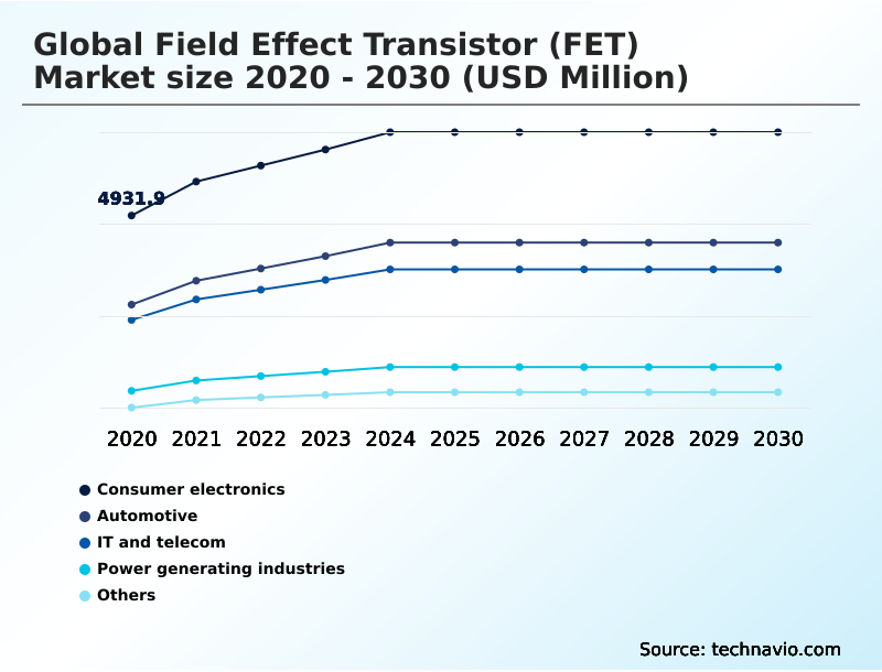 Foundry Equipment Market Size