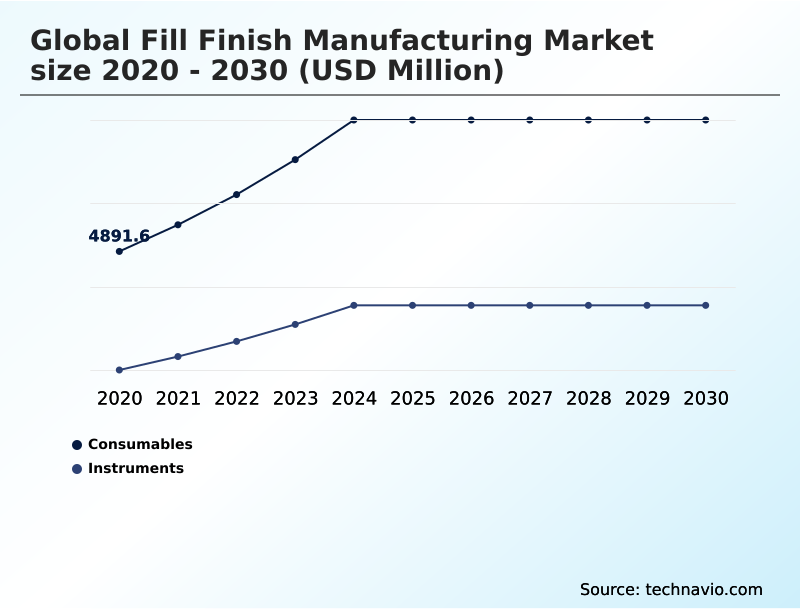 Foundry Equipment Market Size