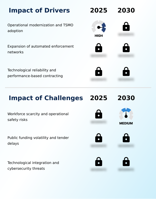 Foundry Equipment Market Size