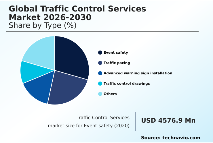 Foundry Equipment Market Size