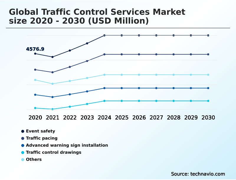 Foundry Equipment Market Size