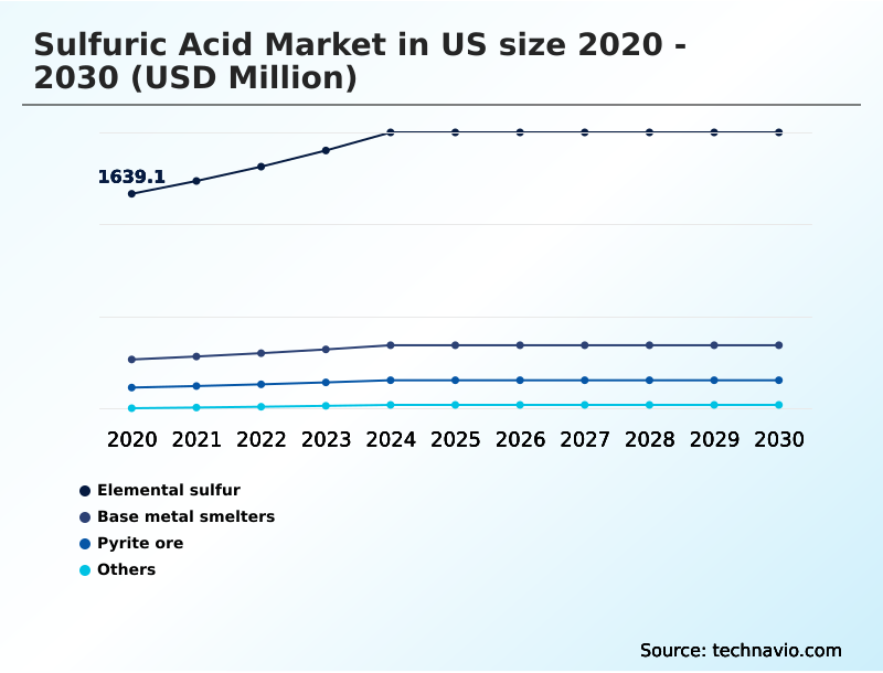 Foundry Equipment Market Size