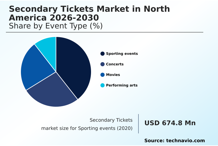 Foundry Equipment Market Size