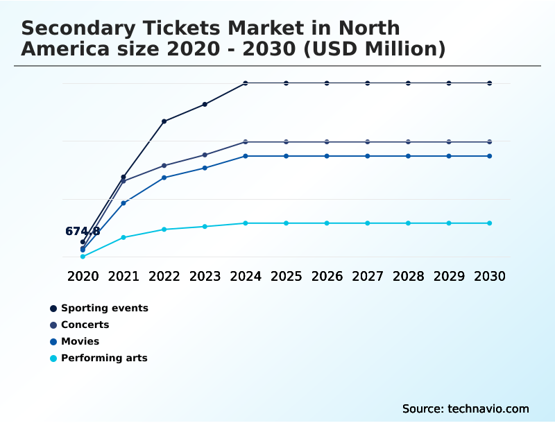 Foundry Equipment Market Size