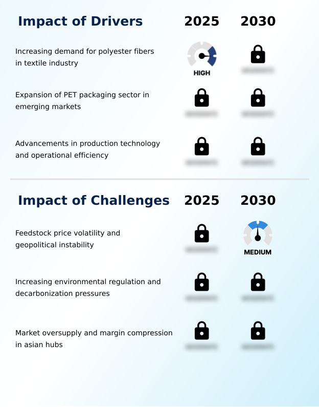 Purified Terephthalic Acid (PTA) Market Analysis, Size, and Forecast 2026-2030: APAC (China, India, and Japan), North America (US, Mexico, and Canada), Europe (Germany, UK, and France), South America (Brazil and Argentina), Middle East and Africa (Saudi Arabia, UAE, and South Africa), and Rest of World (ROW)