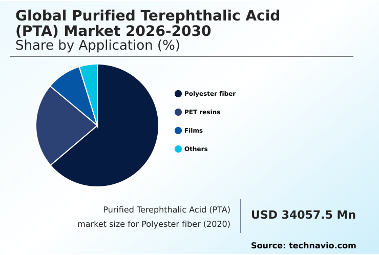 Purified Terephthalic Acid (PTA) Market Analysis, Size, and Forecast 2026-2030: APAC (China, India, and Japan), North America (US, Mexico, and Canada), Europe (Germany, UK, and France), South America (Brazil and Argentina), Middle East and Africa (Saudi Arabia, UAE, and South Africa), and Rest of World (ROW)