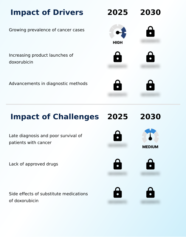 Foundry Equipment Market Size