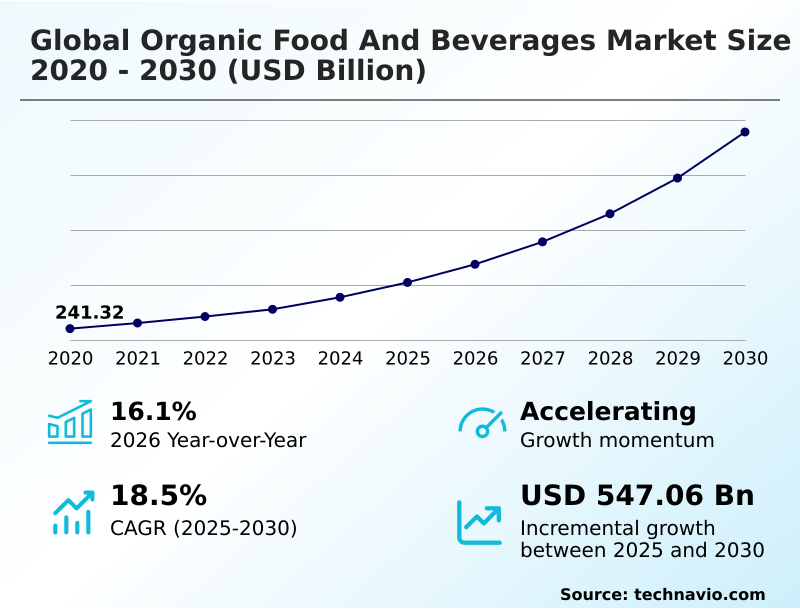 Foundry Equipment Market Size