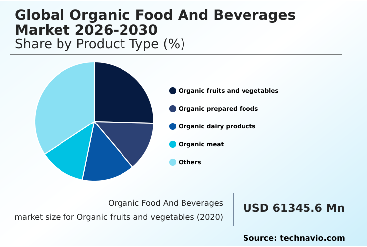 Foundry Equipment Market Size