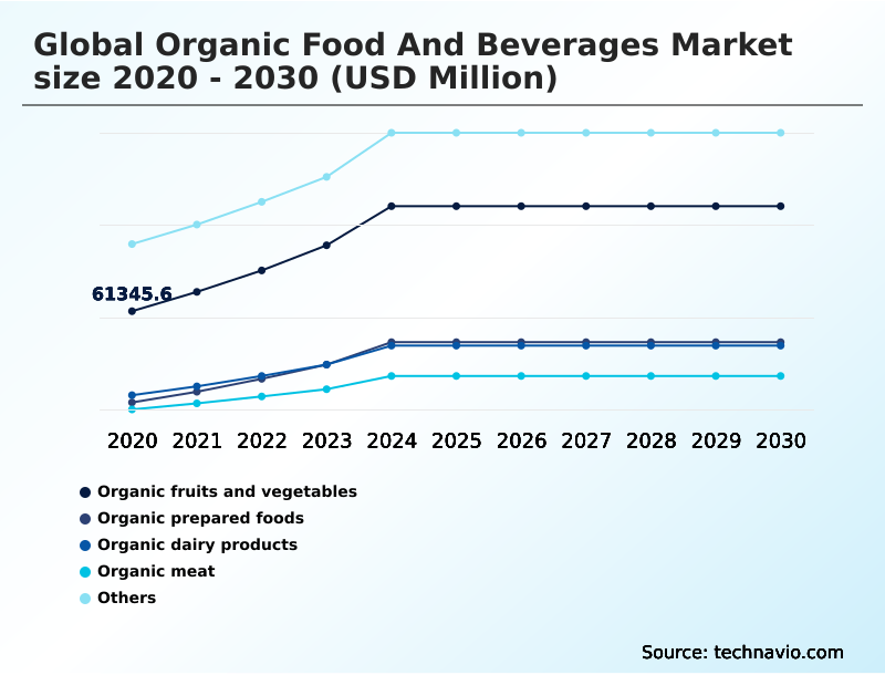 Foundry Equipment Market Size