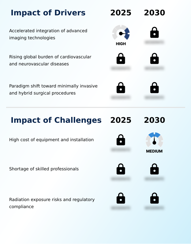 Foundry Equipment Market Size