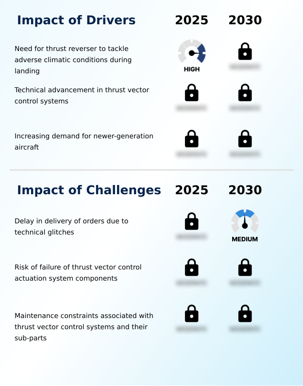 Foundry Equipment Market Size