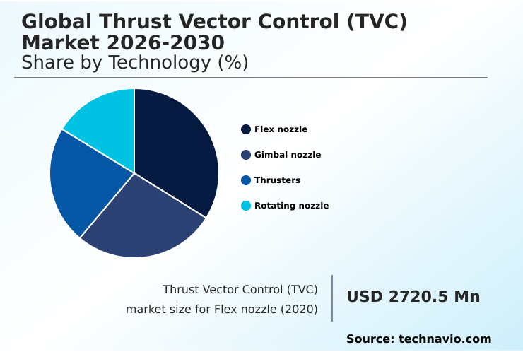 Foundry Equipment Market Size