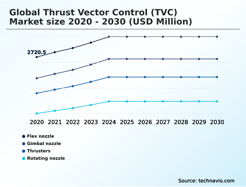 Foundry Equipment Market Size