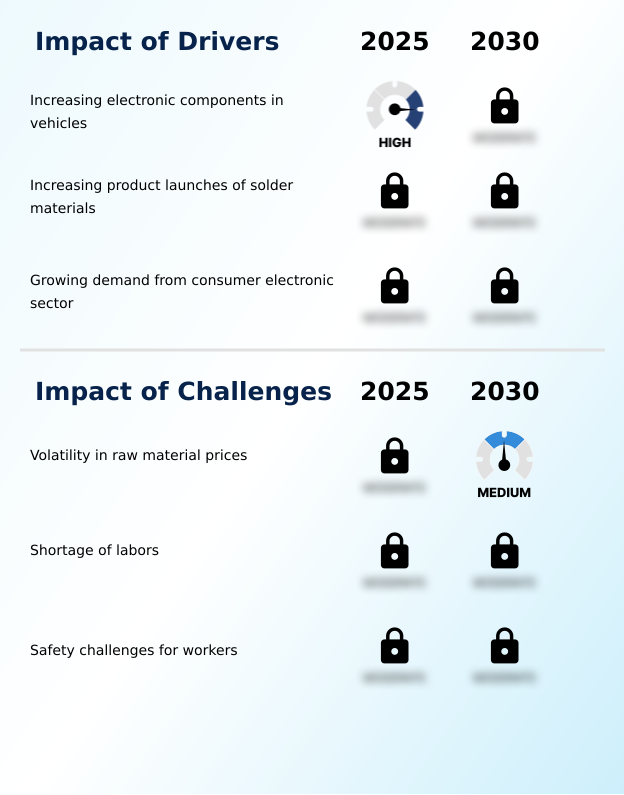 Foundry Equipment Market Size