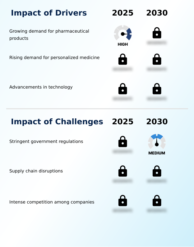 Foundry Equipment Market Size