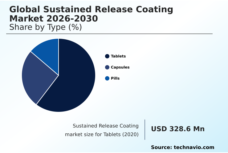 Foundry Equipment Market Size