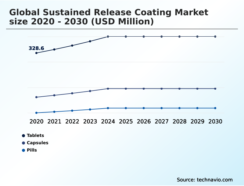 Foundry Equipment Market Size