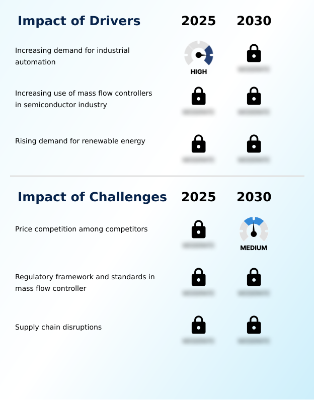 Foundry Equipment Market Size