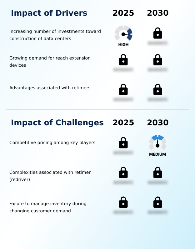 Foundry Equipment Market Size