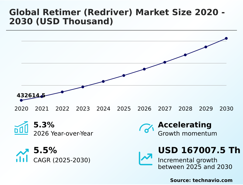 Foundry Equipment Market Sizeeeeee