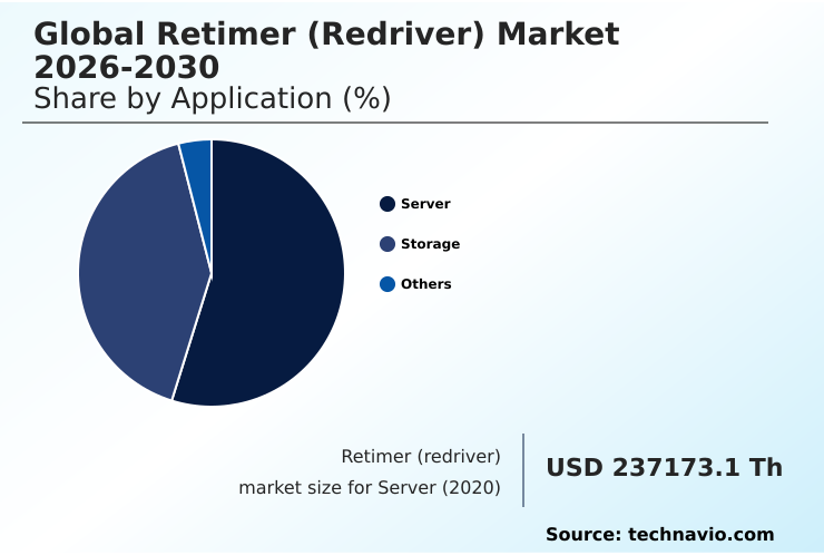 Foundry Equipment Market Size