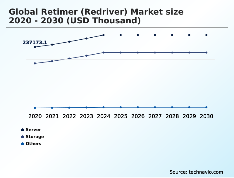 Foundry Equipment Market Size
