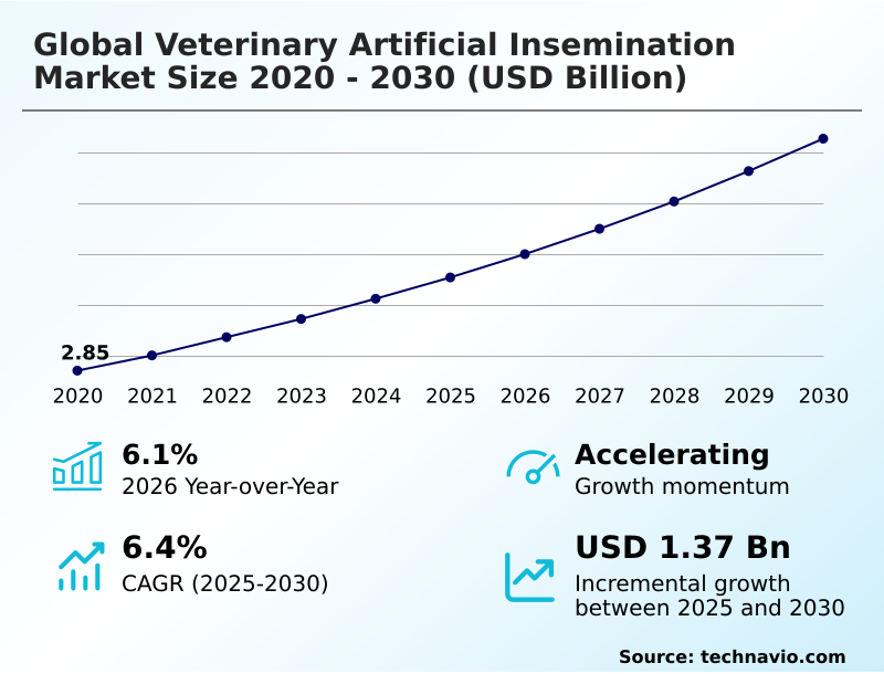 Foundry Equipment Market Sizeeeeee