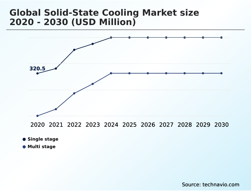 Foundry Equipment Market Size