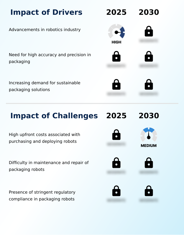 Foundry Equipment Market Size