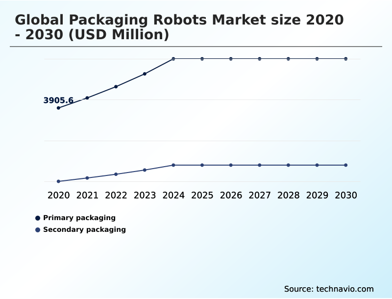 Foundry Equipment Market Size