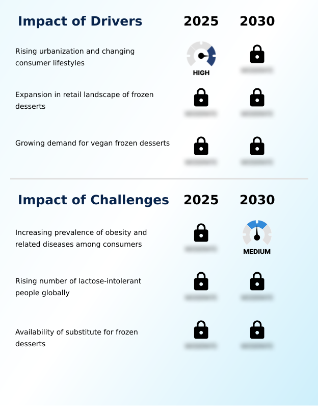 Foundry Equipment Market Size