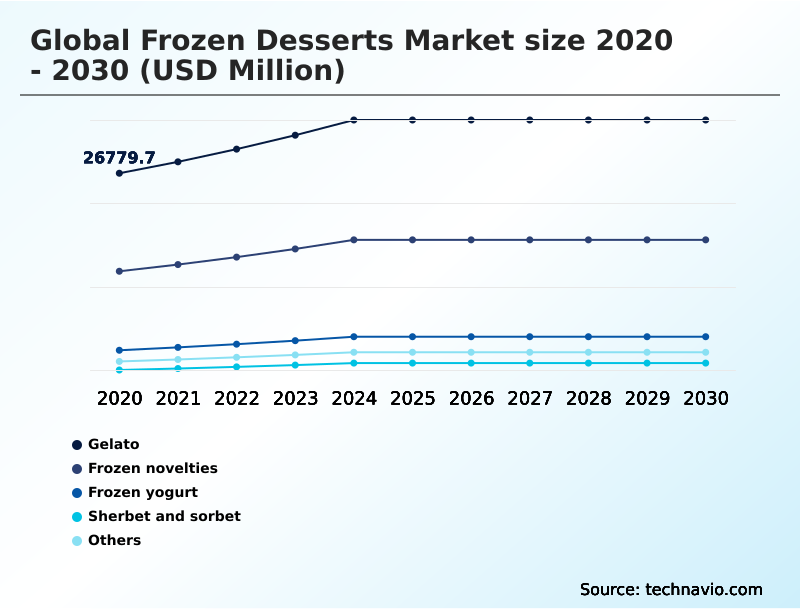 Foundry Equipment Market Size