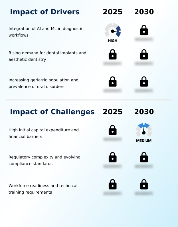 Dental Imaging Market Analysis, Size, and Forecast 2026-2030: North America (US, Canada, and Mexico), APAC (China, Japan, and India), Europe (Germany, UK, and France), South America (Brazil and Argentina), Middle East and Africa (Saudi Arabia, South Africa, and Turkey), Asia, Rest of World (ROW)