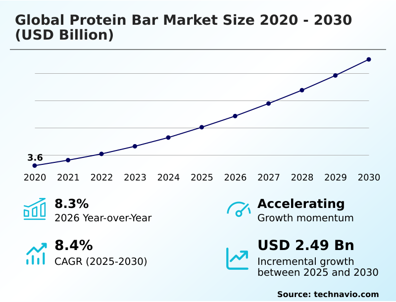 Foundry Equipment Market Size